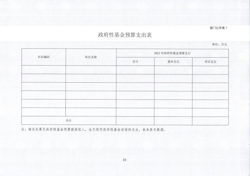 河源海关综合技术服务中心202年部门预算公开_0012