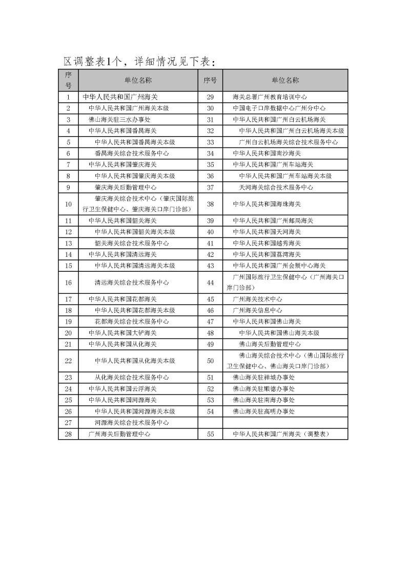 广州海关2023年度部门决算 (1)_页面_06