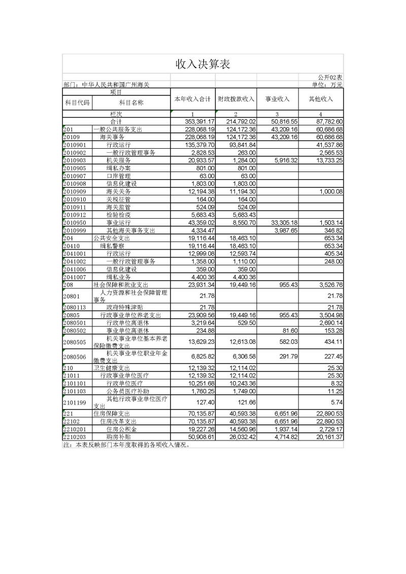 广州海关2023年度部门决算 (1)_页面_09