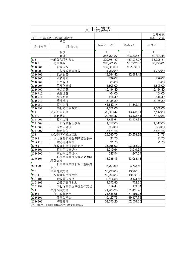 广州海关2023年度部门决算 (1)_页面_10