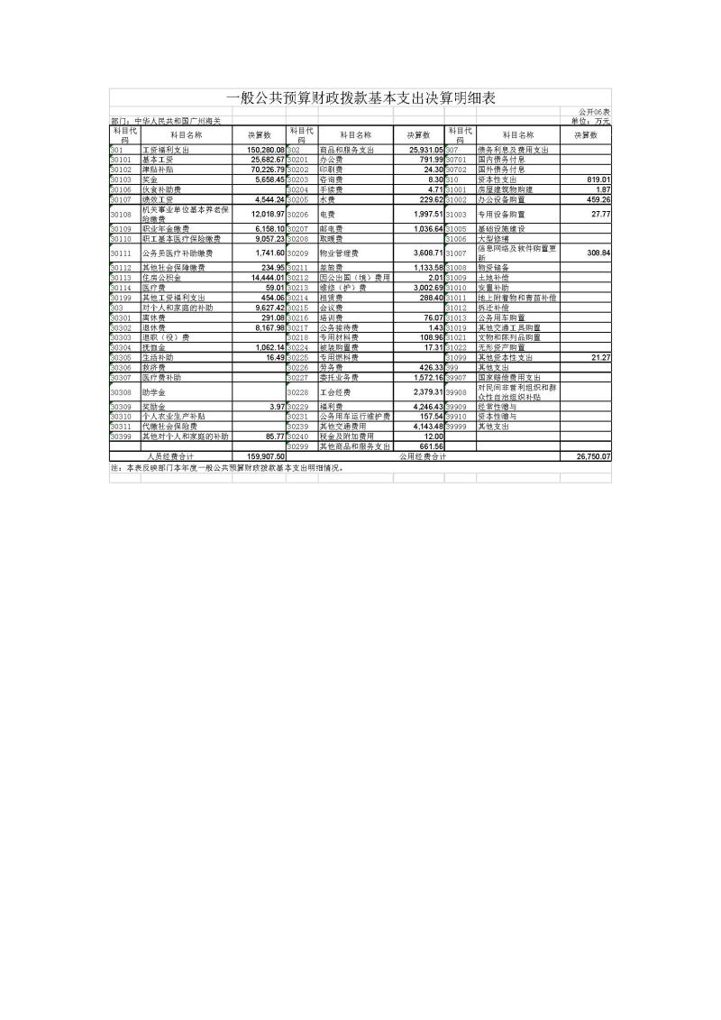 广州海关2023年度部门决算 (1)_页面_13
