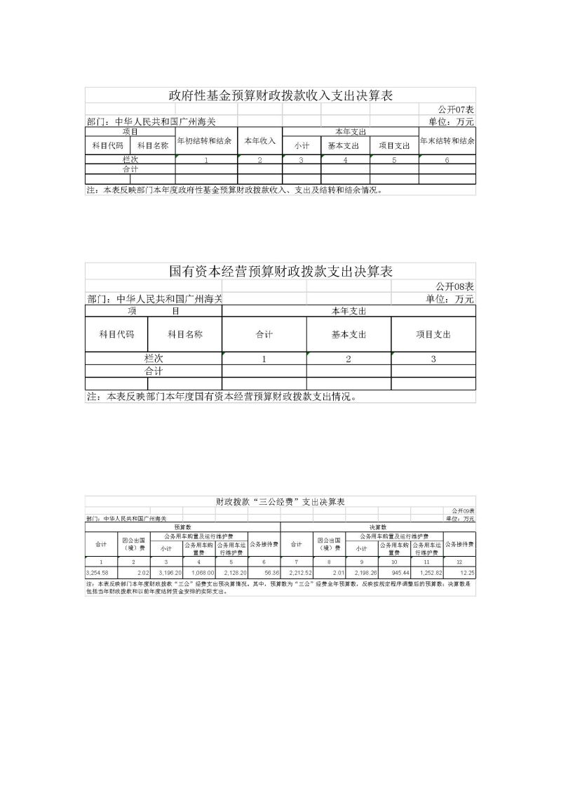 广州海关2023年度部门决算 (1)_页面_14