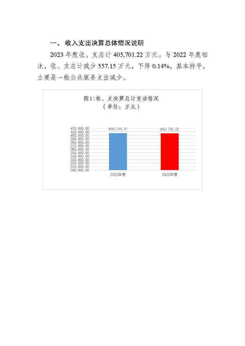 广州海关2023年度部门决算 (1)_页面_16