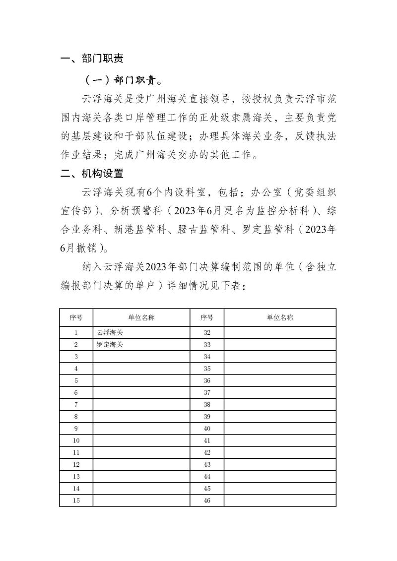 2.2023年度部门决算公开-云浮海关_页面_04