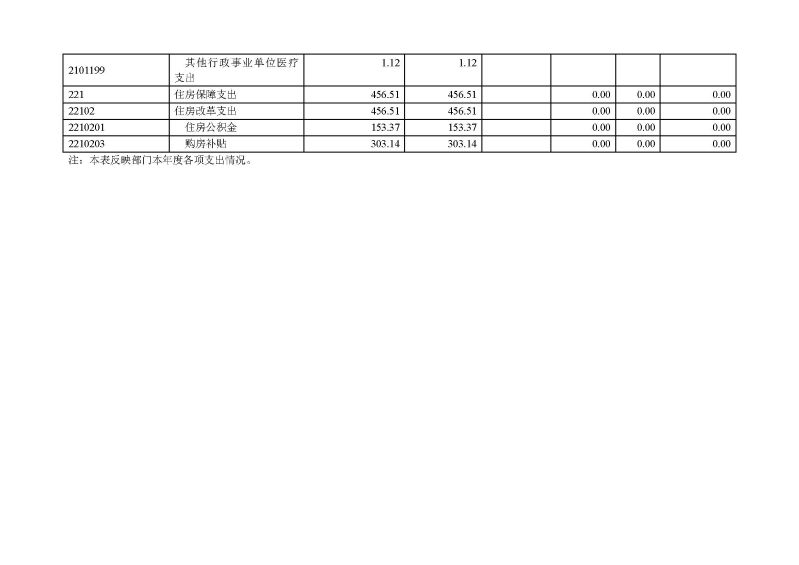 2.2023年度部门决算公开-云浮海关_页面_10