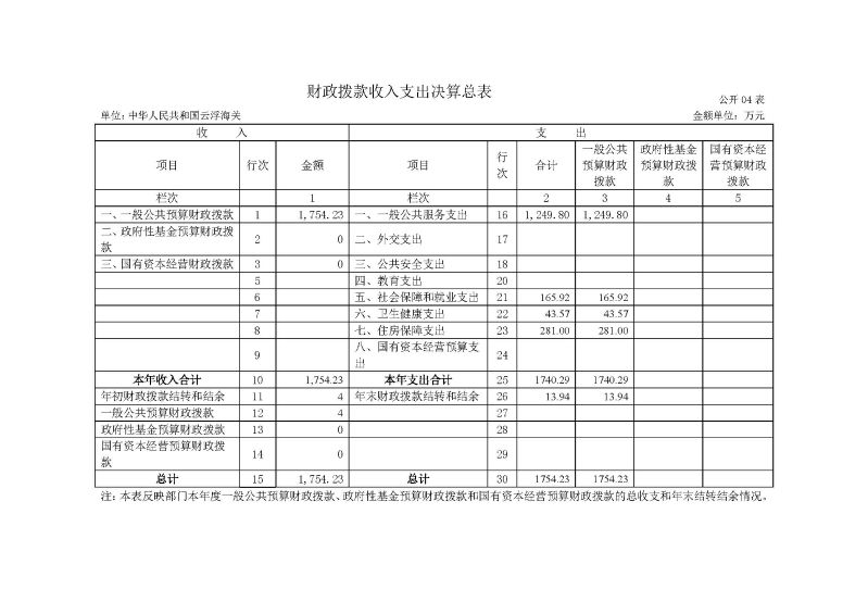 2.2023年度部门决算公开-云浮海关_页面_11