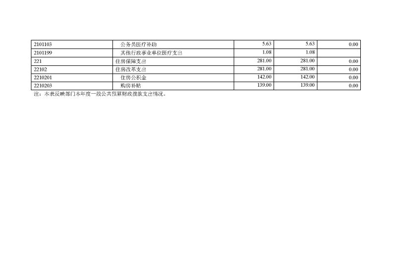 2.2023年度部门决算公开-云浮海关_页面_13