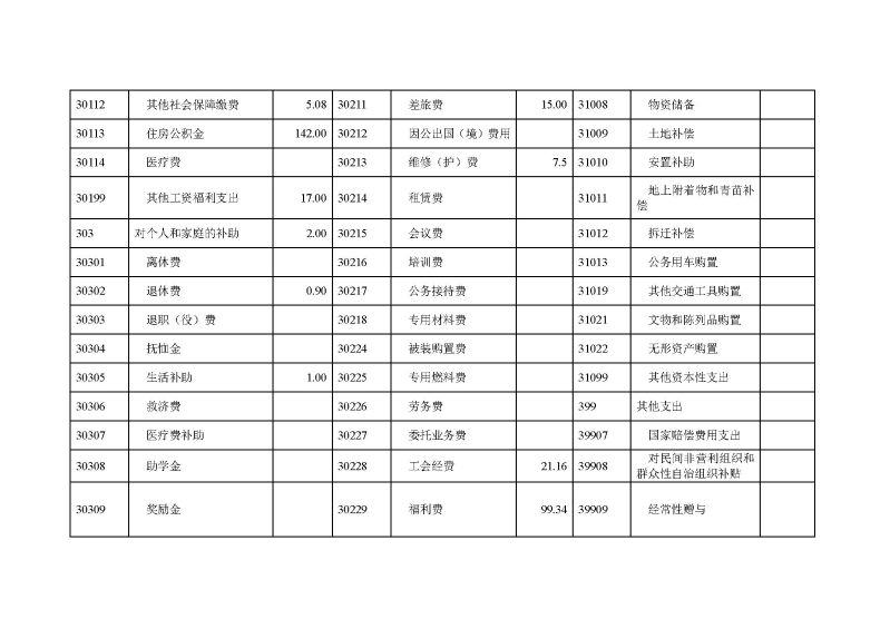 2.2023年度部门决算公开-云浮海关_页面_15