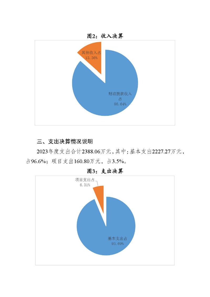 2.2023年度部门决算公开-云浮海关_页面_22