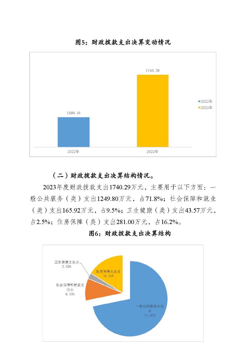 2.2023年度部门决算公开-云浮海关_页面_24