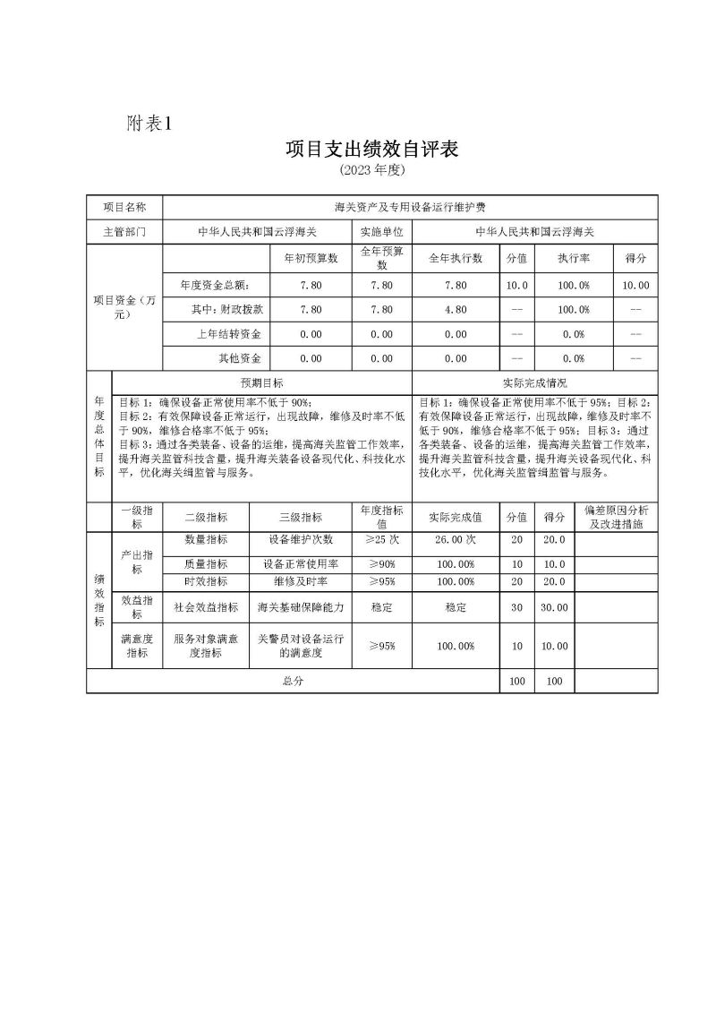 2.2023年度部门决算公开-云浮海关_页面_28