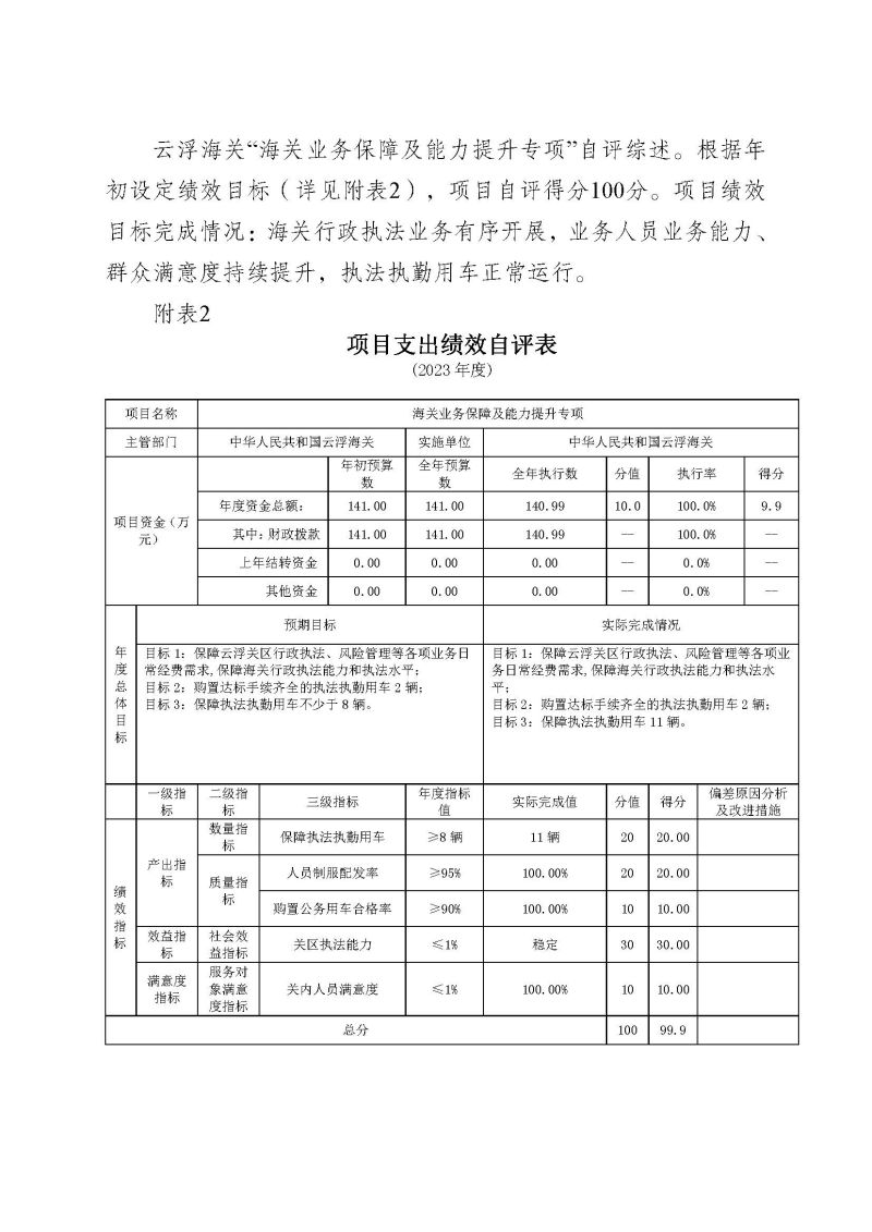 2.2023年度部门决算公开-云浮海关_页面_29