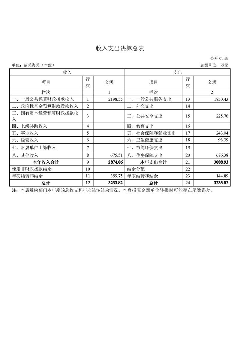 韶关海关本级2023年度部门决算_页面_06