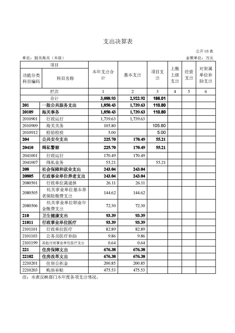 韶关海关本级2023年度部门决算_页面_08