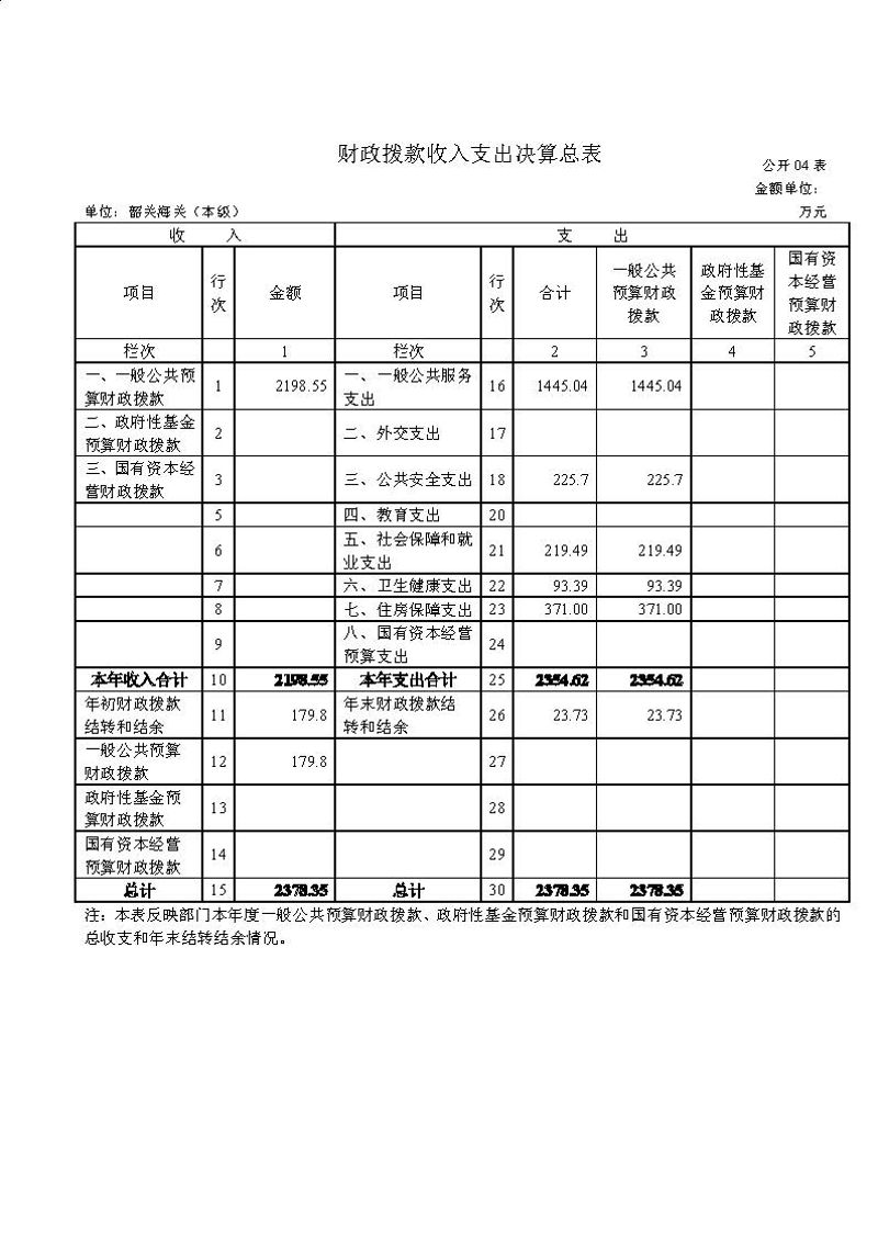 韶关海关本级2023年度部门决算_页面_09