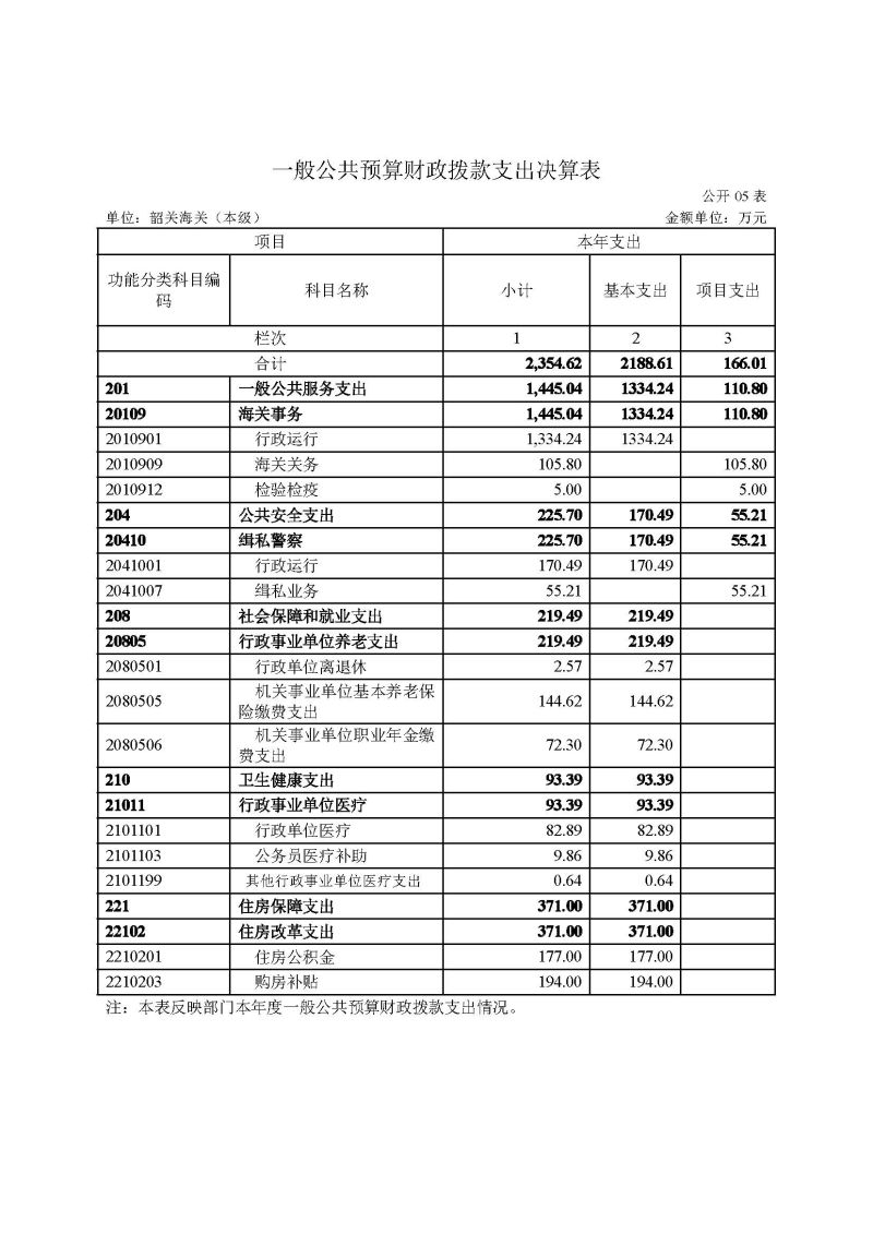 韶关海关本级2023年度部门决算_页面_10