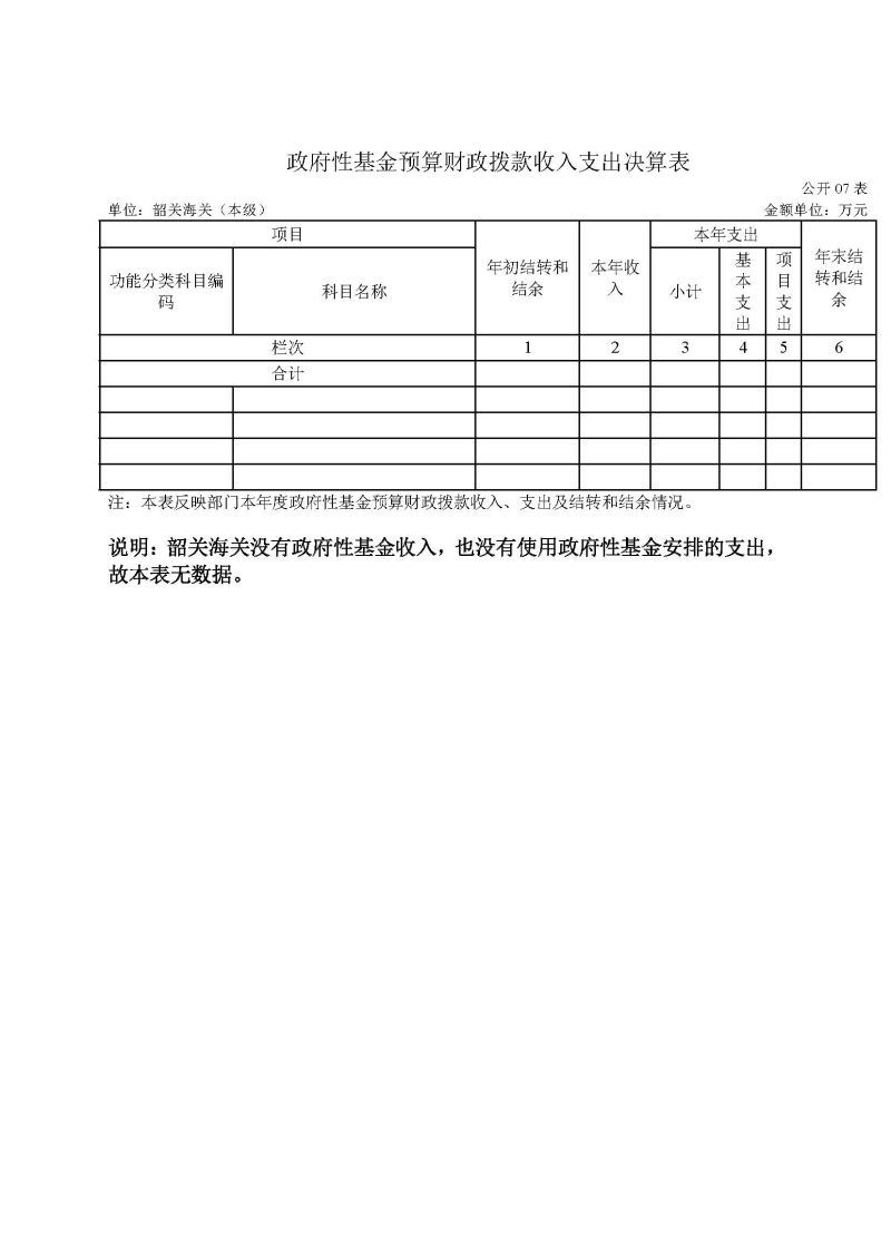 韶关海关本级2023年度部门决算_页面_12