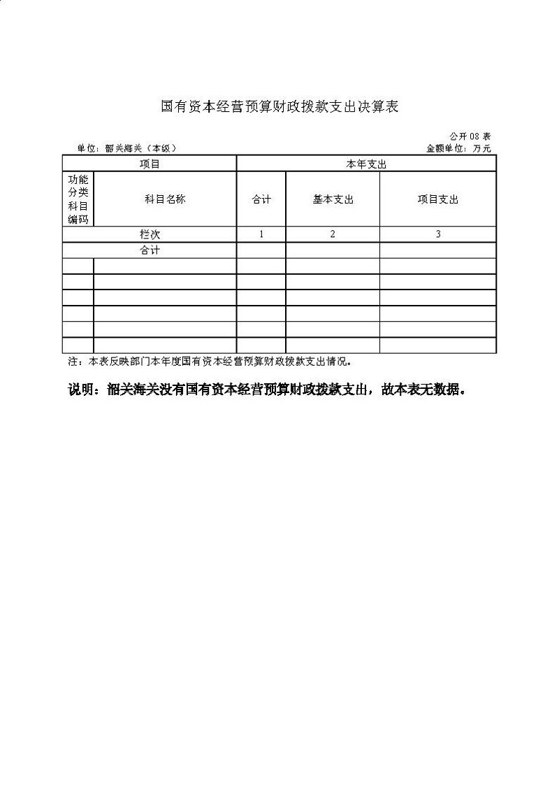 韶关海关本级2023年度部门决算_页面_13