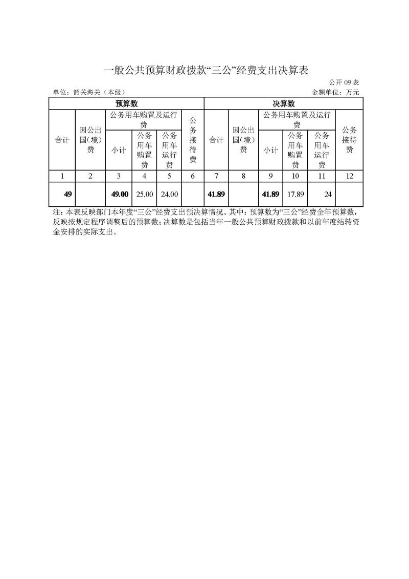 韶关海关本级2023年度部门决算_页面_14
