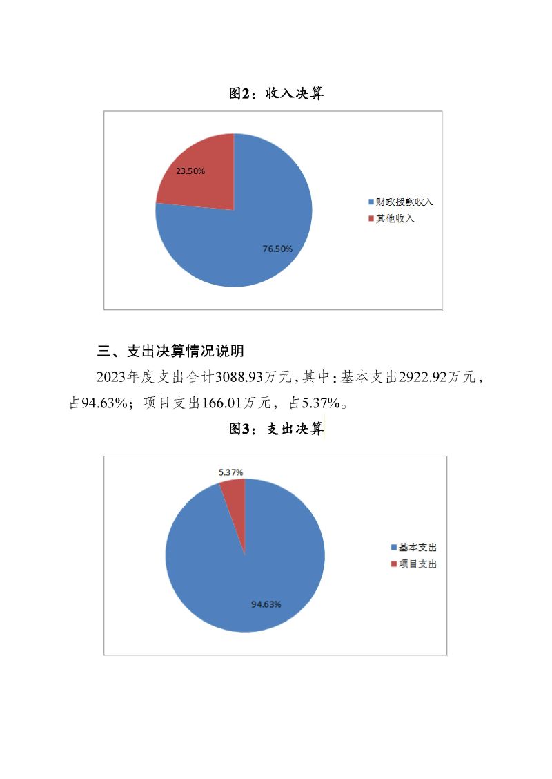 韶关海关本级2023年度部门决算_页面_17