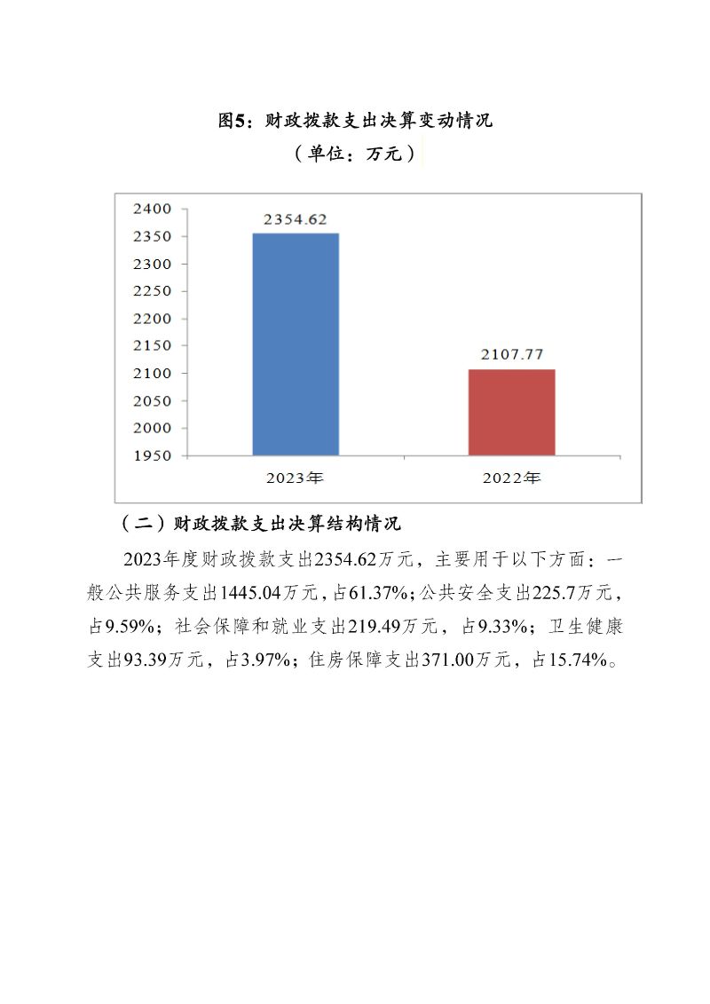 韶关海关本级2023年度部门决算_页面_19