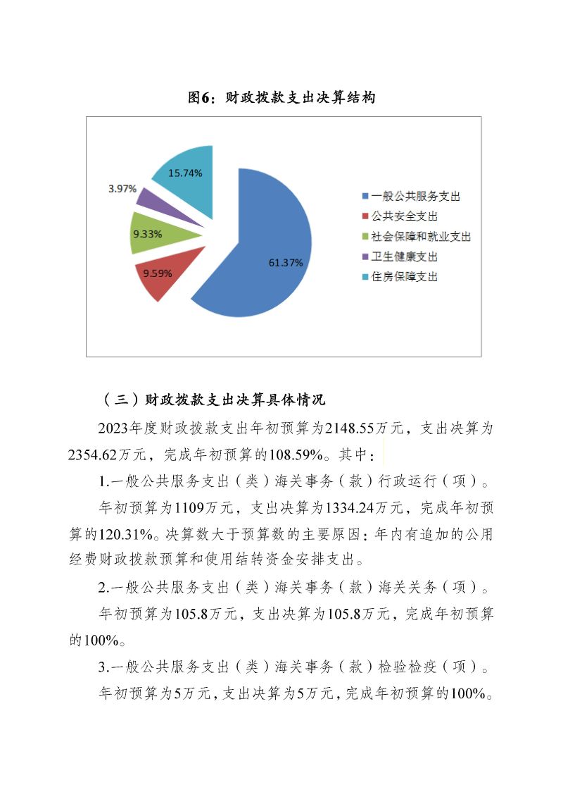 韶关海关本级2023年度部门决算_页面_20