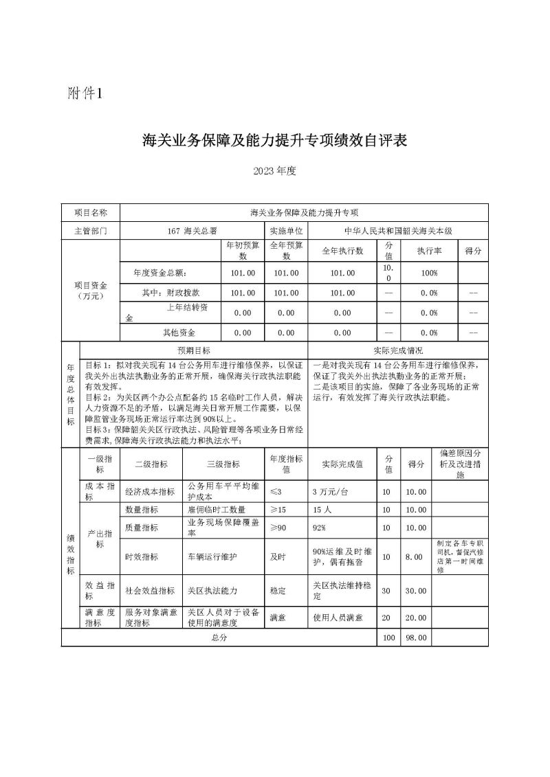 韶关海关本级2023年度部门决算_页面_33