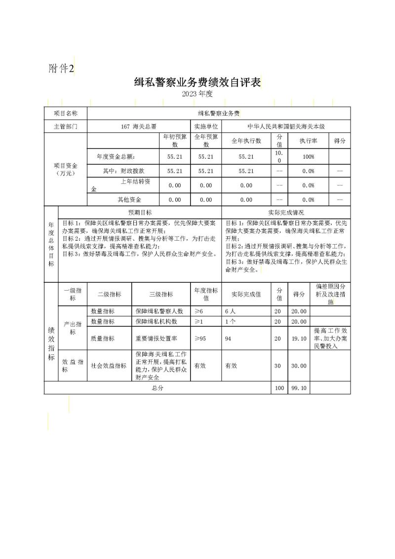 韶关海关本级2023年度部门决算_页面_34