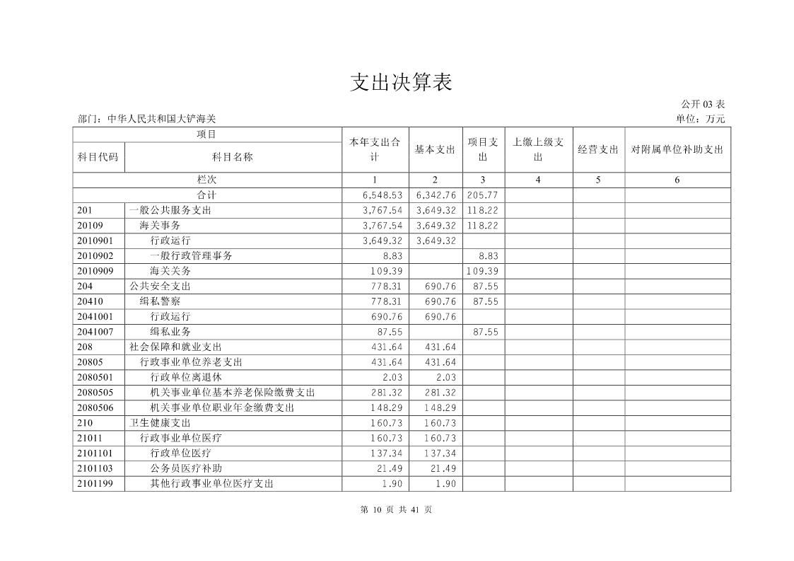 大铲海关2023年度部门决算公开_Page10_20240822092354959