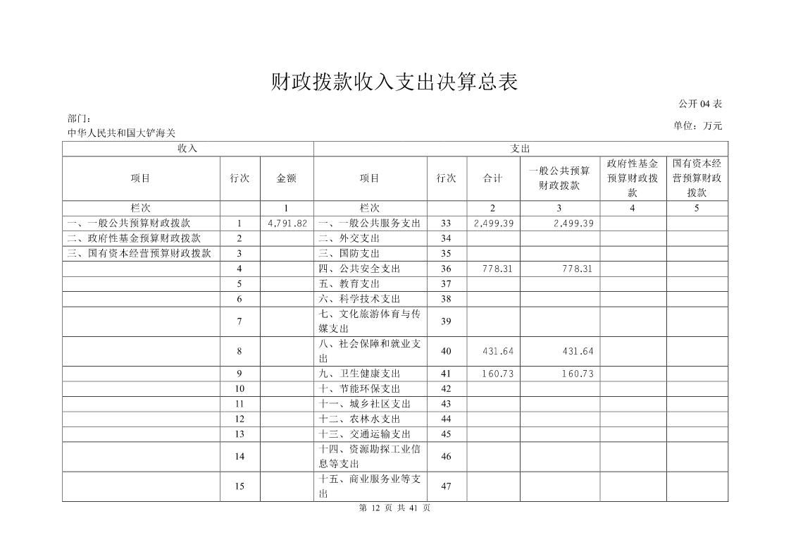大铲海关2023年度部门决算公开_Page12_20240822092355028