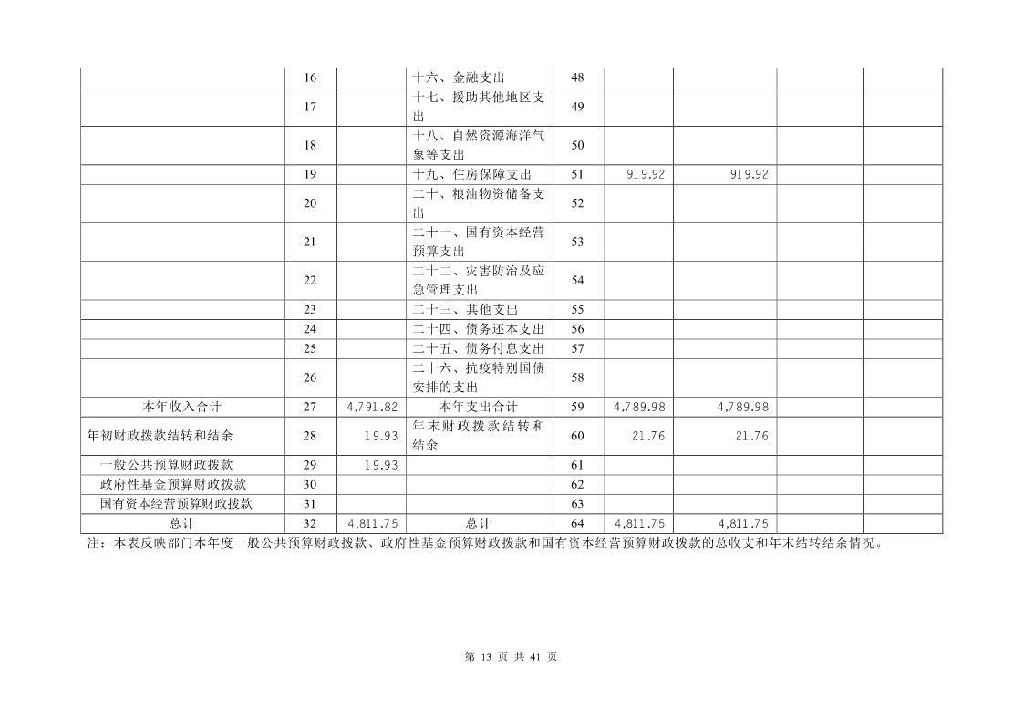 大铲海关2023年度部门决算公开_Page13_20240822092355068