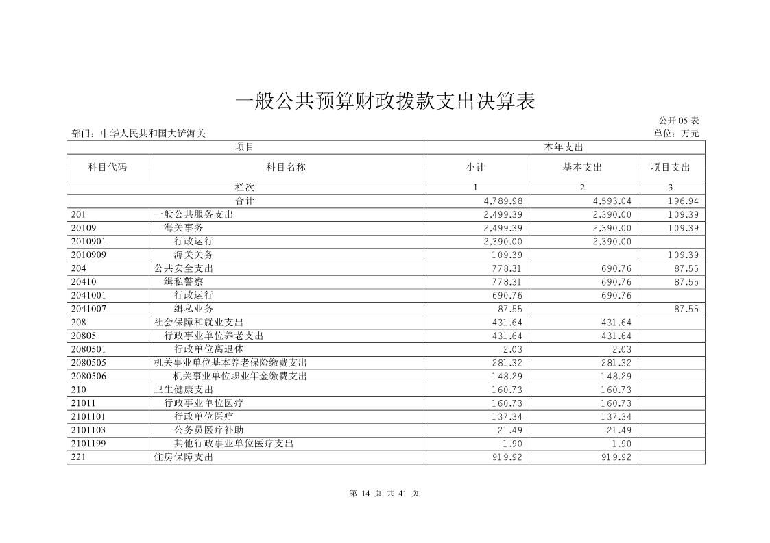 大铲海关2023年度部门决算公开_Page14_20240822092355110