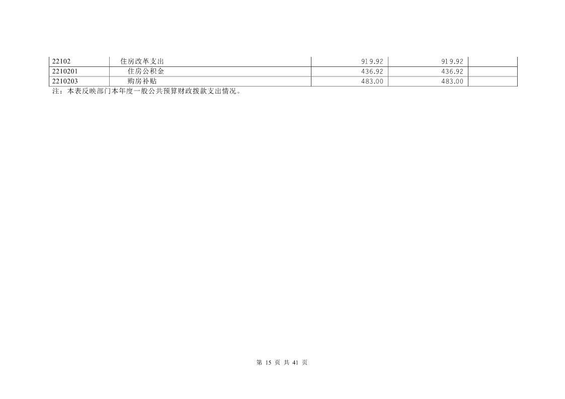 大铲海关2023年度部门决算公开_Page15_20240822092355140