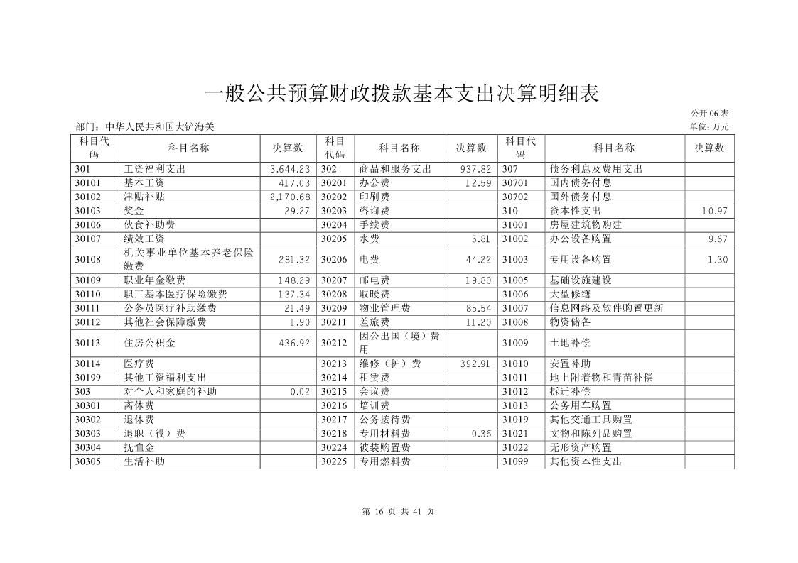 大铲海关2023年度部门决算公开_Page16_20240822092355188