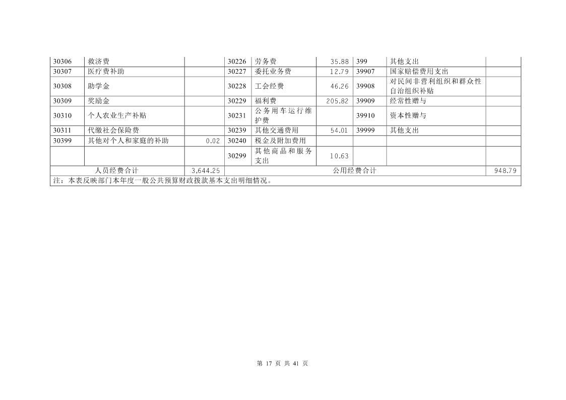 大铲海关2023年度部门决算公开_Page17_20240822092355228