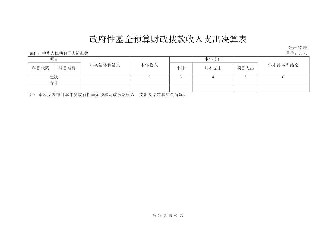 大铲海关2023年度部门决算公开_Page18_20240822092355259