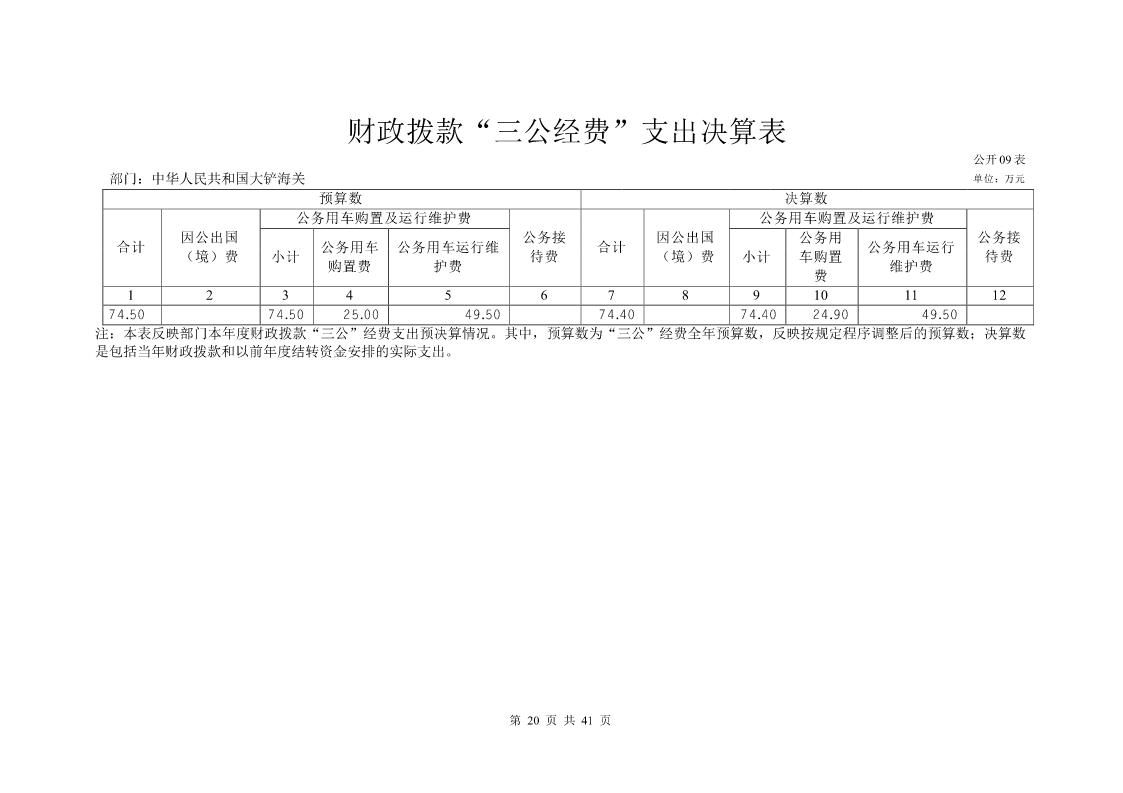大铲海关2023年度部门决算公开_Page20_20240822092355321