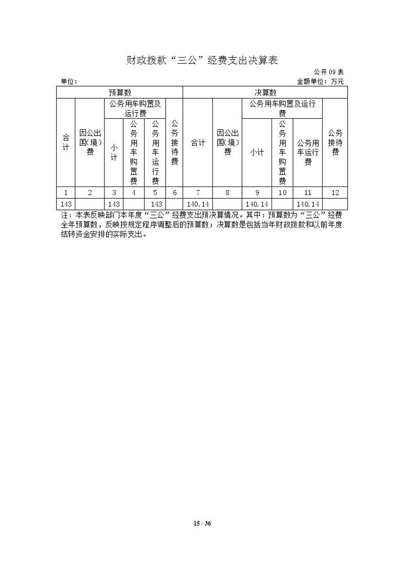 15