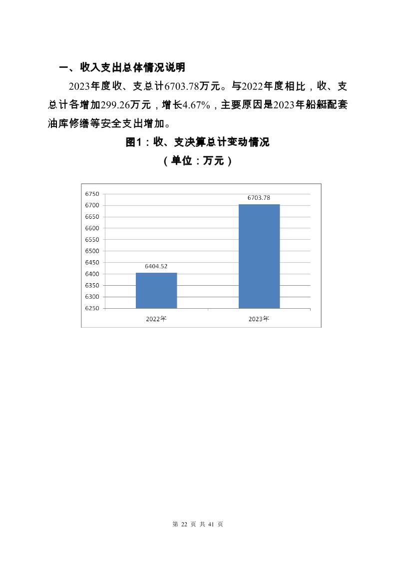 大铲海关2023年度部门决算公开_Page22_20240822092355397