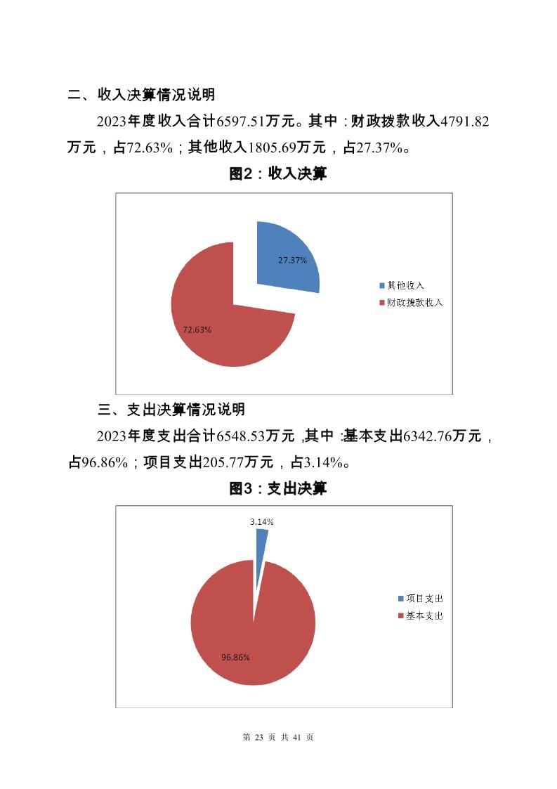 大铲海关2023年度部门决算公开_Page23_20240822092355455
