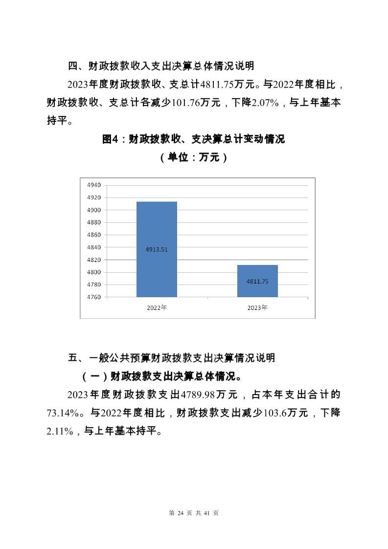 大铲海关2023年度部门决算公开_Page24_20240822092355504