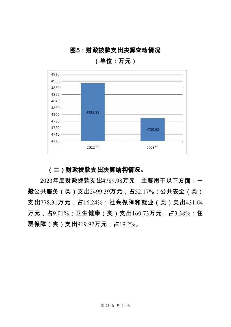 大铲海关2023年度部门决算公开_Page25_20240822092355553