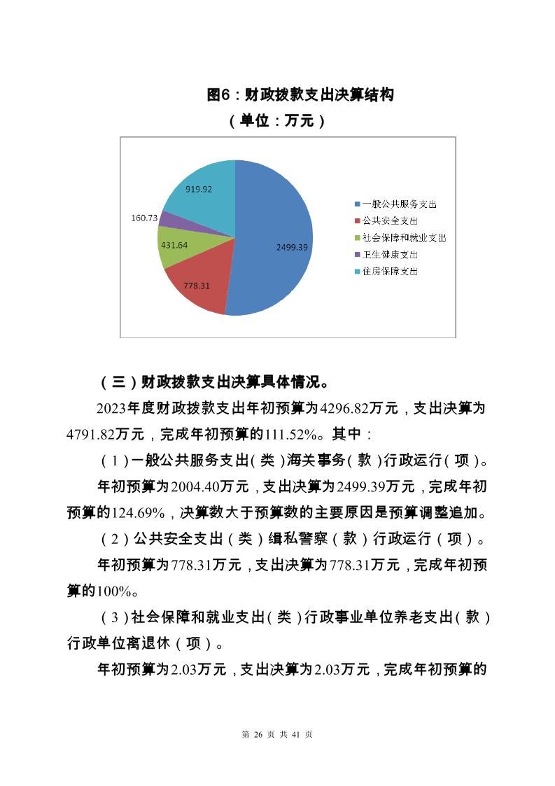 大铲海关2023年度部门决算公开_Page26_20240822092355607