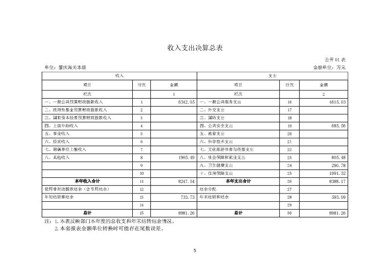 肇庆海关本级2023年度部门决算_页面_07