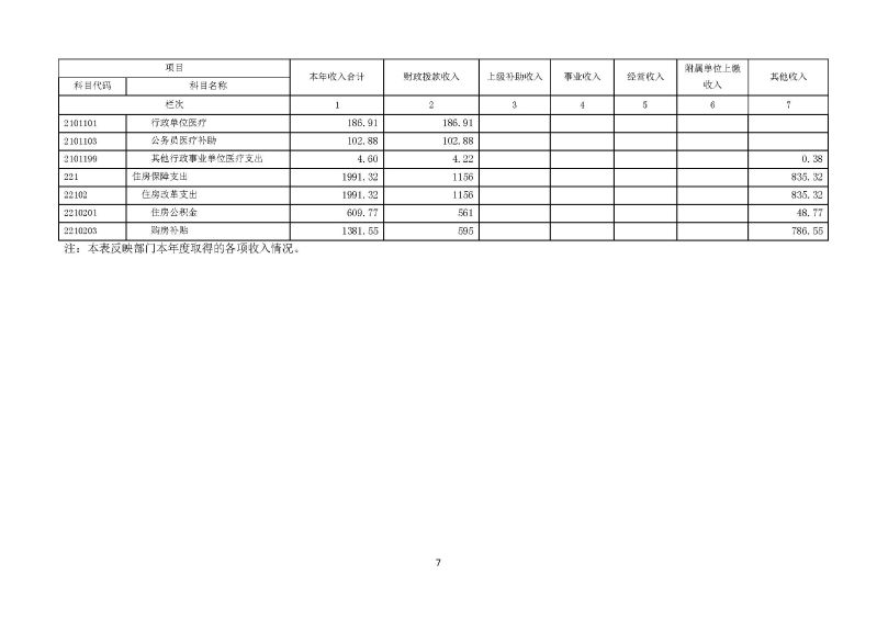 肇庆海关本级2023年度部门决算_页面_09