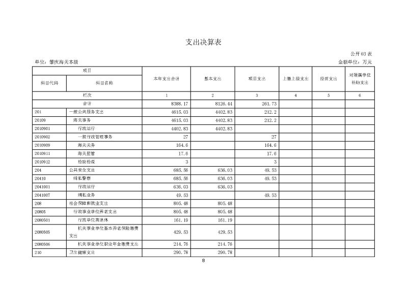 肇庆海关本级2023年度部门决算_页面_10