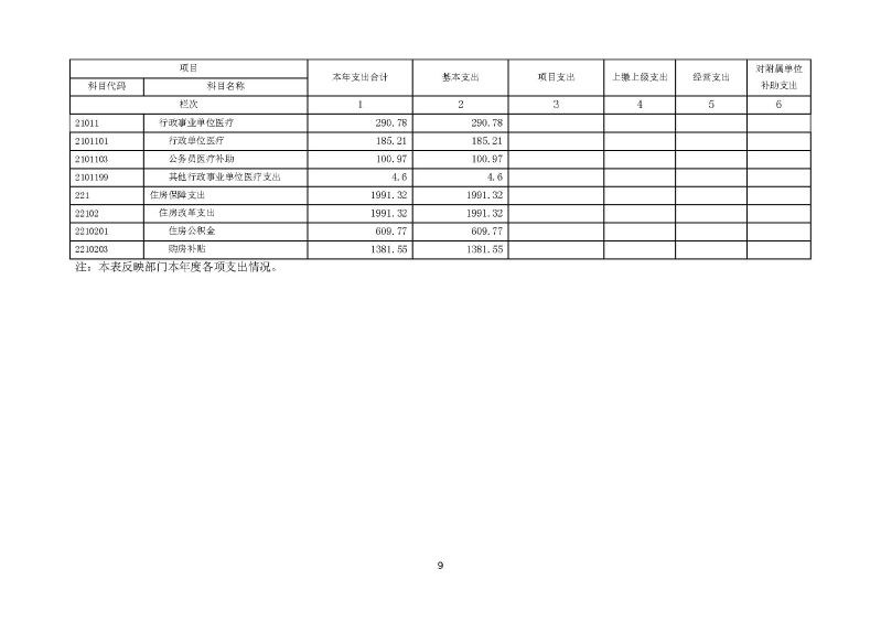 肇庆海关本级2023年度部门决算_页面_11