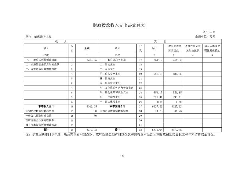 肇庆海关本级2023年度部门决算_页面_12