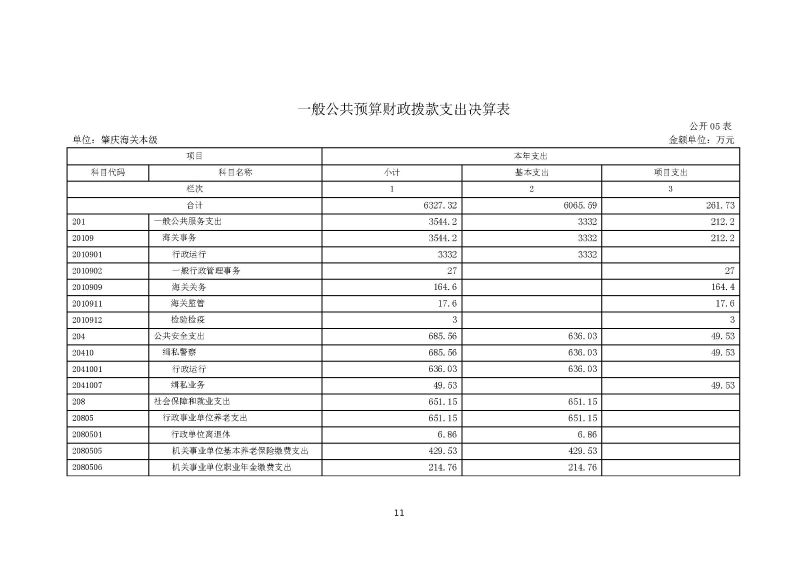 肇庆海关本级2023年度部门决算_页面_13