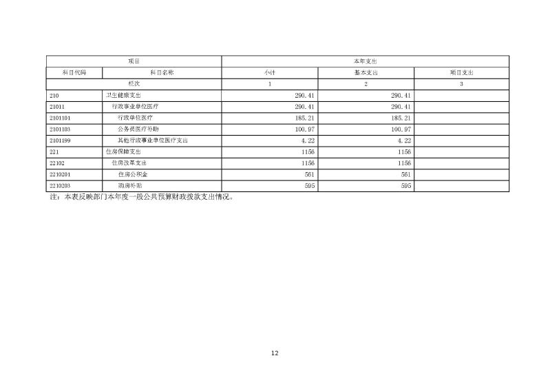 肇庆海关本级2023年度部门决算_页面_14
